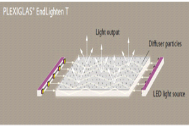 Структура Plexiglas® XT EndLighten T